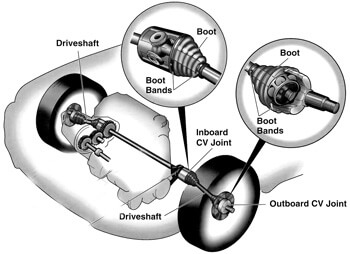 cv-boots-and-axles-bw